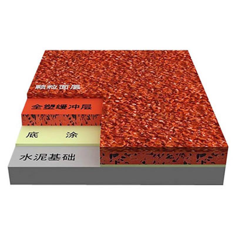 全塑型塑膠跑道,混合型塑膠跑道全塑型